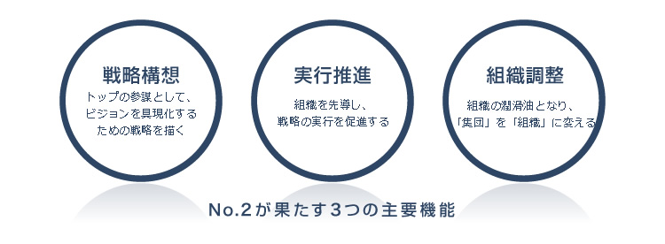 No.2が果たす3つの主要機能
